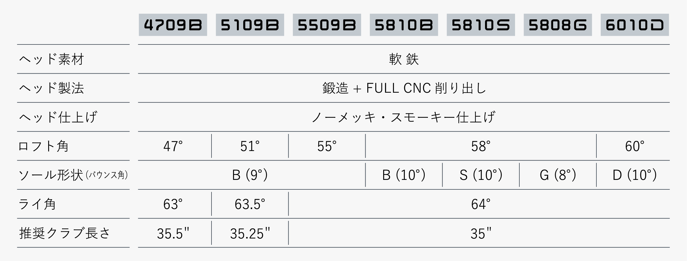 ジューシー　tt ウェッジ