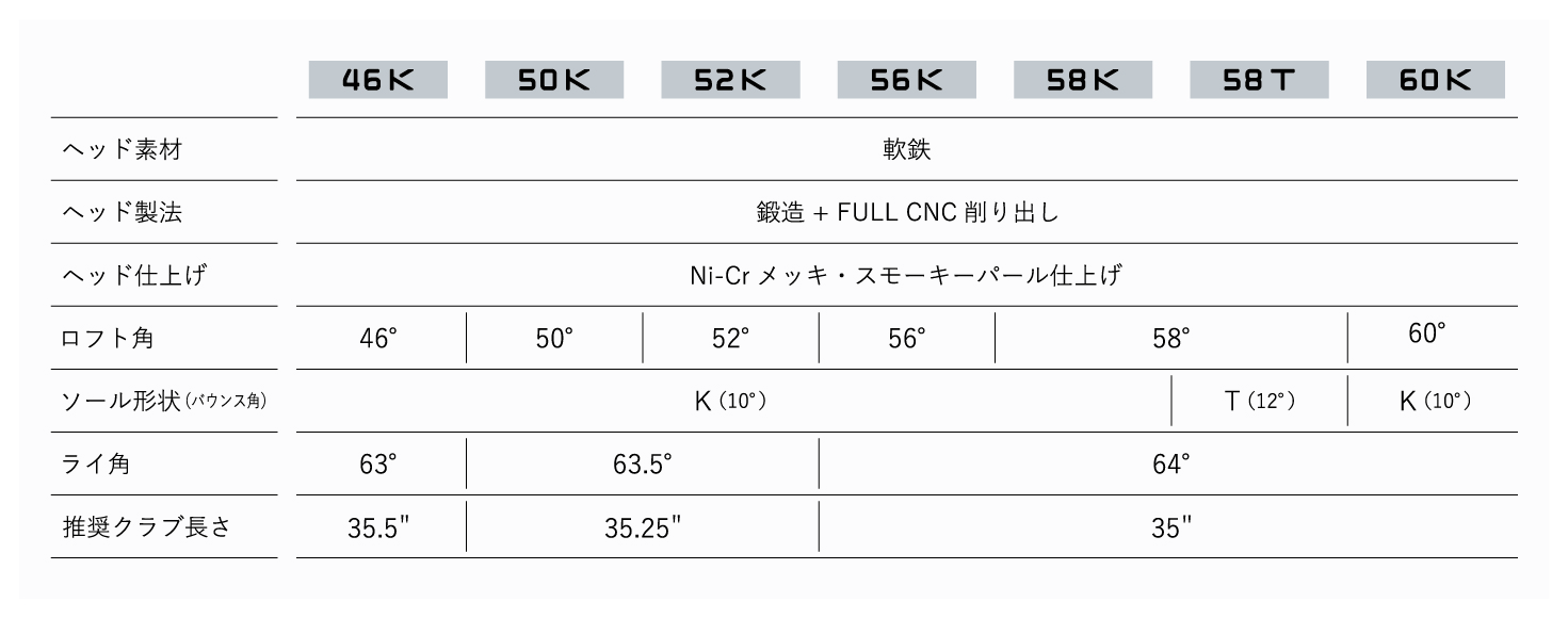 ジューシー Jucie tH 56° MODUS3 TOUR WEDGE105